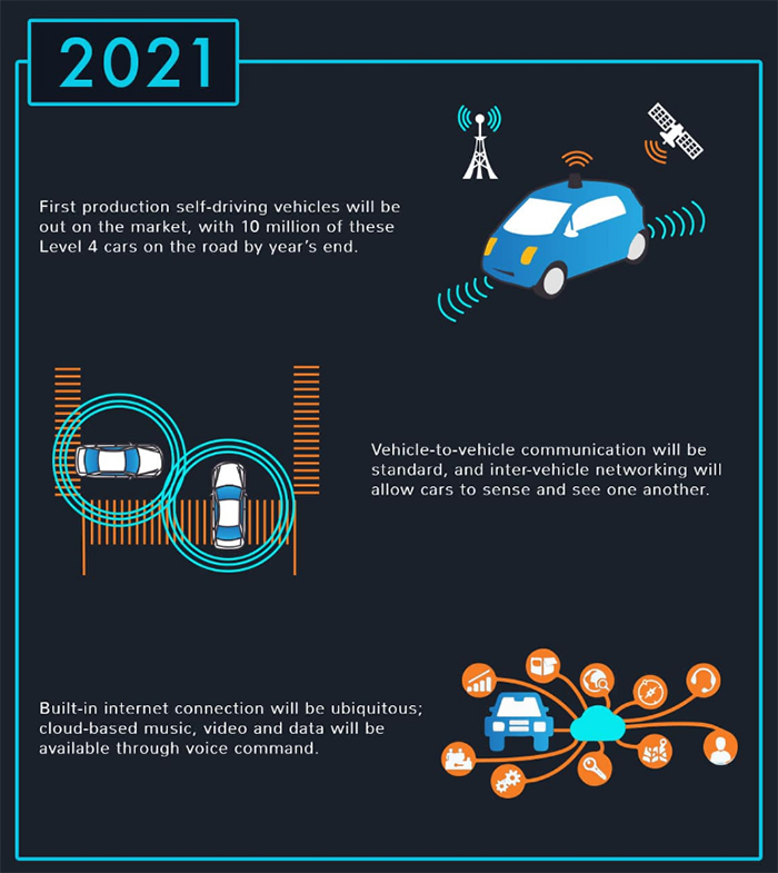 infographic toekomst auto als device