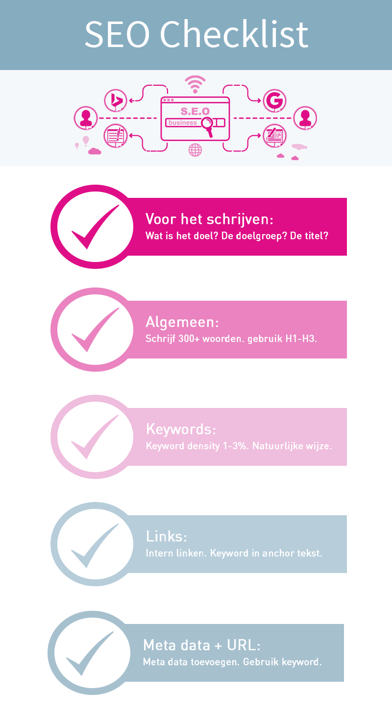 SEO Checklist